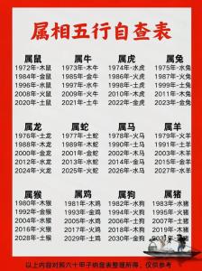 生肖屬相五行配對表