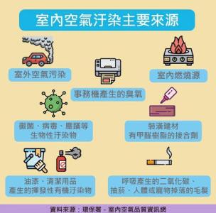 家居環境陰氣過盛 產生的影響
