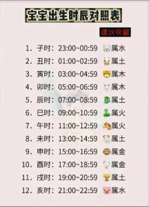 男孩什么時辰出生最好 酉時出生出人頭地
