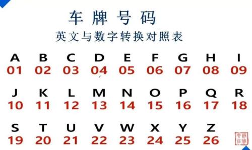 26個(gè)英文字母的含義 車(chē)牌號(hào)最好運(yùn)的字母