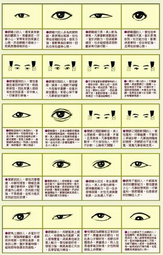 二十種眼型面相  怎樣看一個人的面相