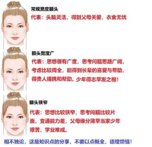 面相額頭窄小分析