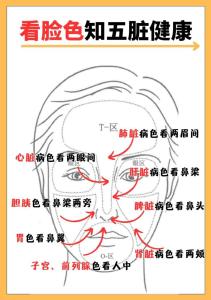 面相看隱藏的健康問題