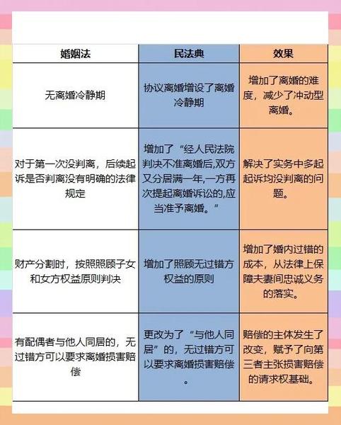 產生婚姻危機的三大因素
