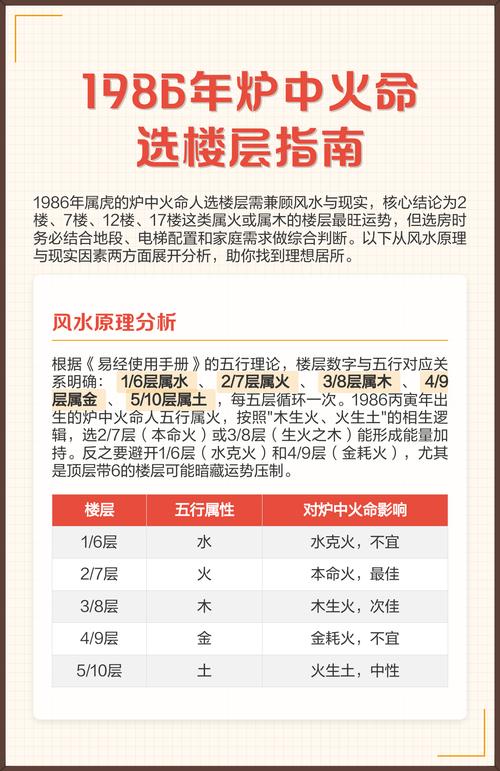 夫妻都是爐中火命買哪層合適  選房子的注意事項