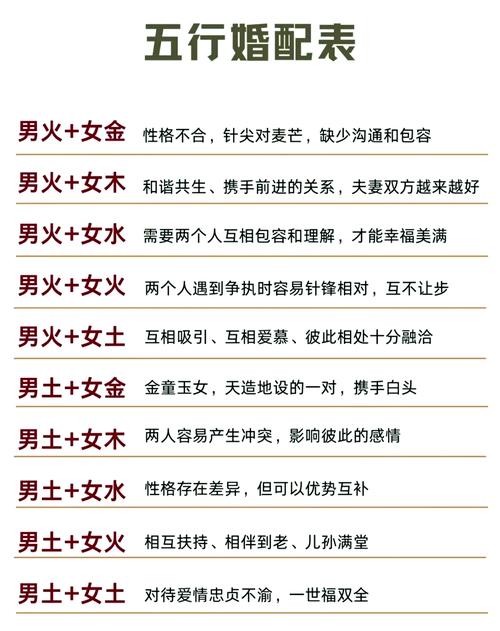 女火男木夫妻命運詳解 關系融洽