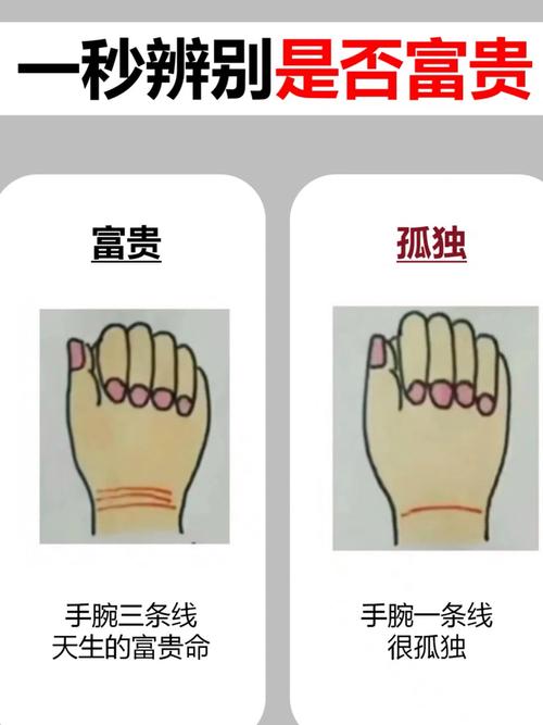 手腕線看你的財富命