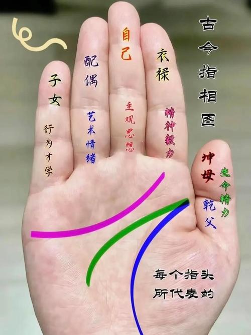雙手川字掌，川字掌手相算命圖解