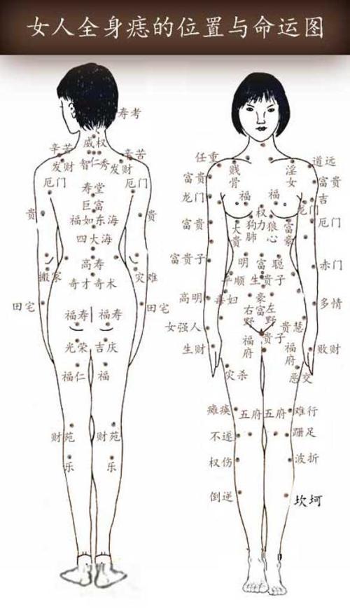 女人肩膀有痣說明什么