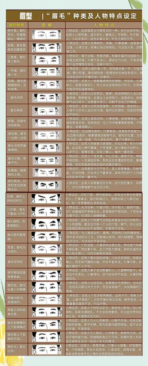 眉毛粗的男人面相分析