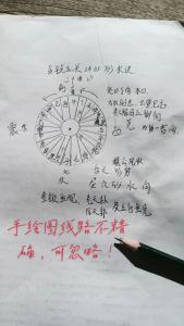 2014年脫單風水小撇步