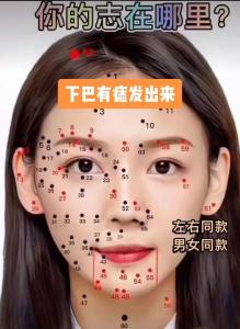下巴有痣的女人好嗎