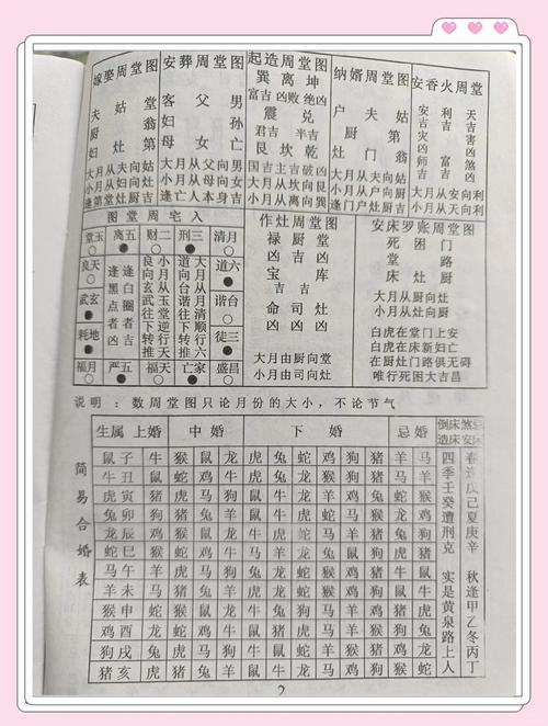 合婚配對有何方法