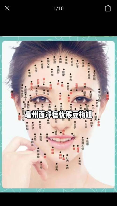 臉部長痣的位置圖解