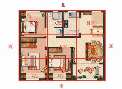 2020年正確的家居風(fēng)水布局