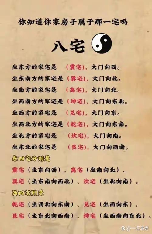 風(fēng)水上開門有什么講究