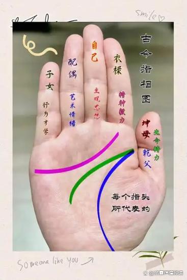 手指短的女人是旺夫命 旺夫手相的特征有哪些