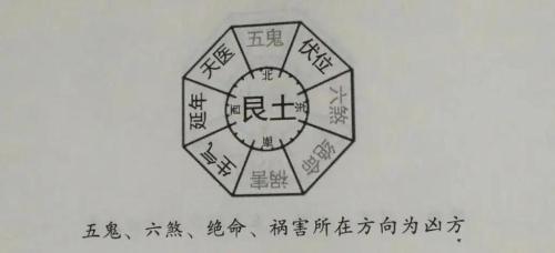 陳益峰：風水五鬼位