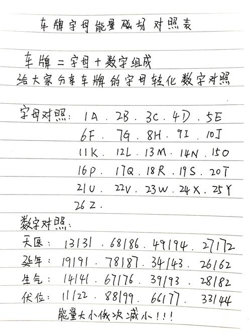 車(chē)牌詳解:0在風(fēng)水里面代表什么 萬(wàn)物復(fù)蘇數(shù)字分析