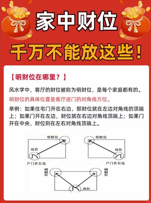 客廳的財位在什么位置 有什么忌諱