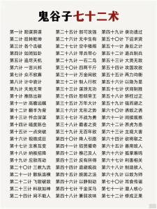鬼谷子算命術100卦詳解