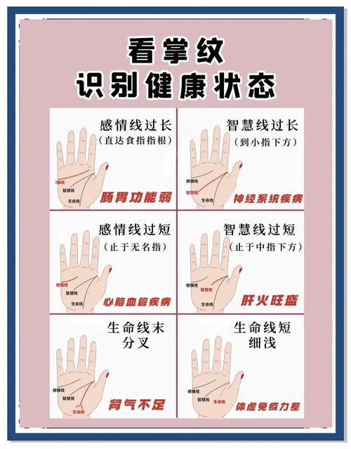 看手相知健康