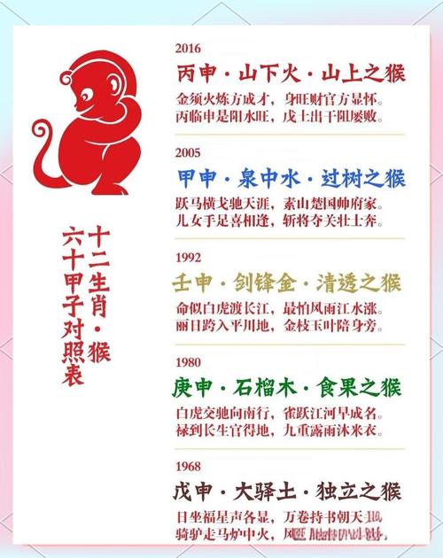 生肖猴2024年5月運勢及運程如何 生肖猴2024年5月運勢及運程詳解