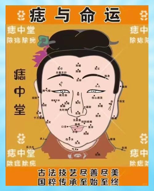 眉毛里長痣有何寓意