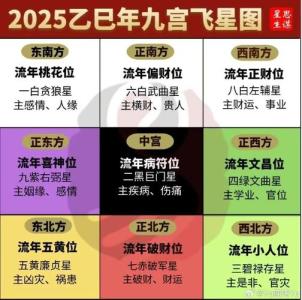 婚戀風水：這些布局容易招桃花