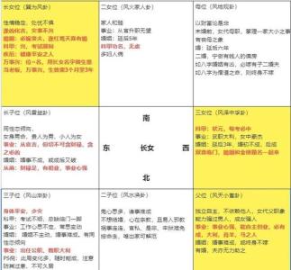 家中長(zhǎng)女的方位 事業(yè)婚姻方位