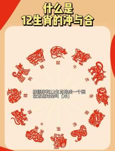 黃歷生肖沖煞 2024年5月30日沖什么屬相
