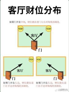 客廳注意哪四點會發大財？