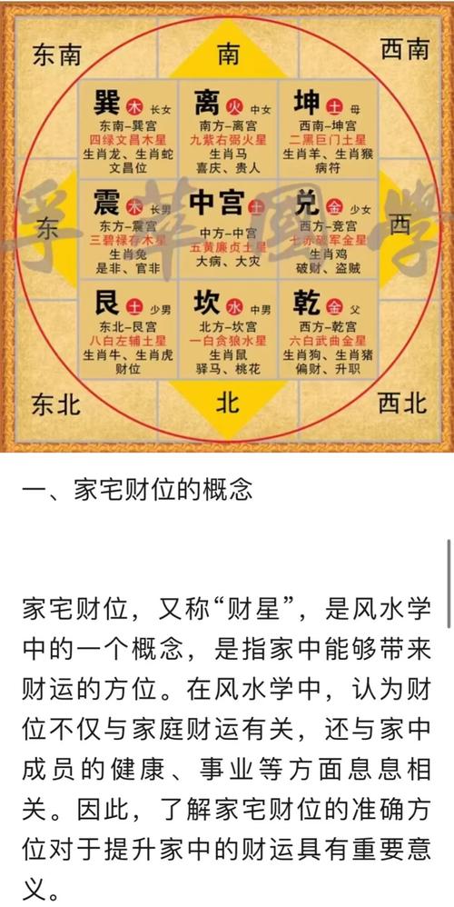 格局代表層次，你的風水格局代表了你的財運趨勢