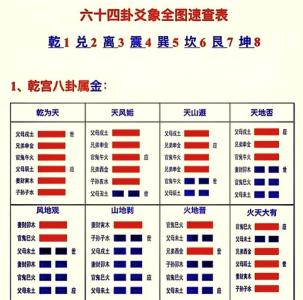 乾卦與股票也有關聯，如何利用乾卦看股票