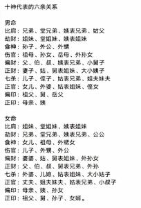 十斗的女人配六個斗的男人 家庭和睦家運興旺
