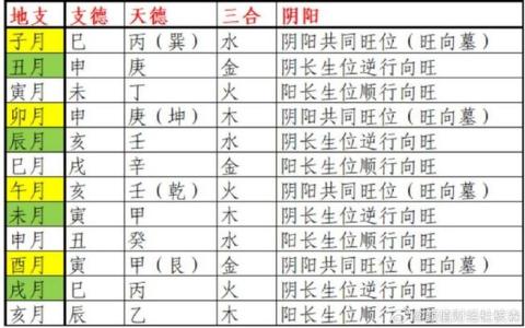 三合得局與三位祿格