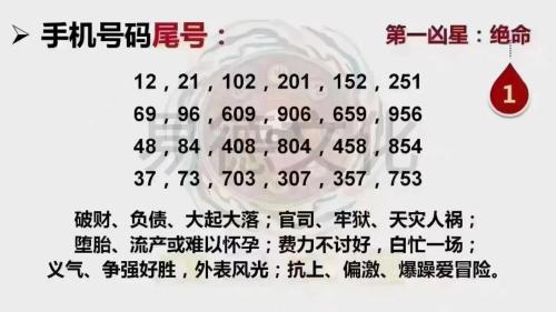 旺學業的電話號碼尾數 事業有成手機尾號推薦