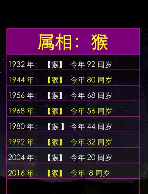 04年屬猴的2024年虛歲多大 04年屬猴的2024年虛歲多少歲
