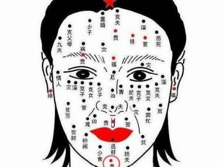 爛桃花痣長(zhǎng)在哪里圖解