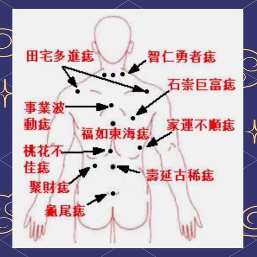 肩胛骨長了一顆痣代表什么解析