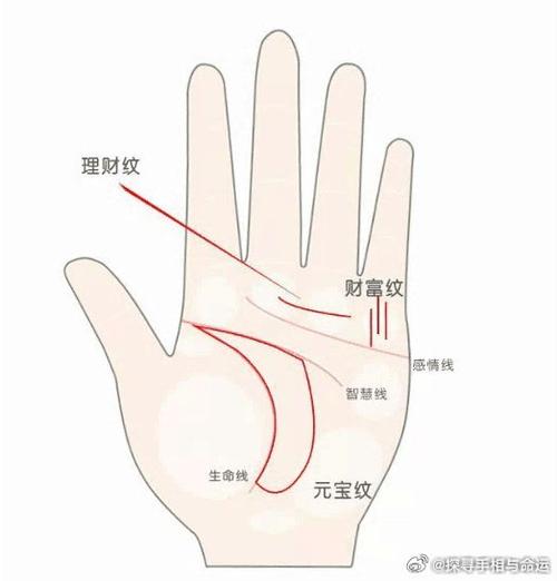 財運線出現(xiàn)了橫紋干擾，對一生財運有何影響？