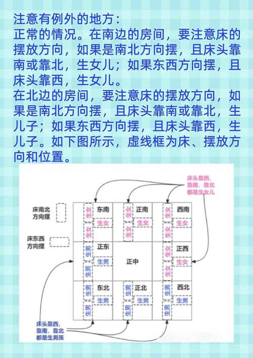 住宅對婚姻的風水影響 男女布局有差異