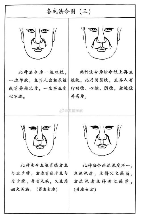 法令紋深長面相代表什么