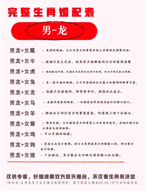 屬龍的和什么屬相最配 屬龍的屬相婚配表