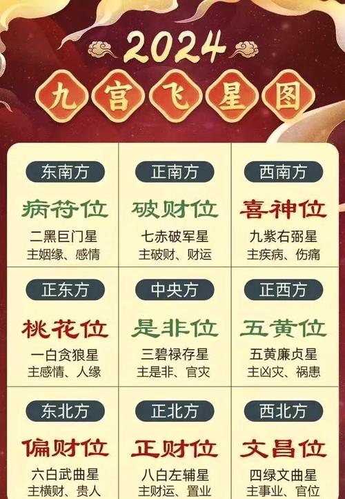 屬牛人2024年財運分析 2024年屬牛人的財神方位