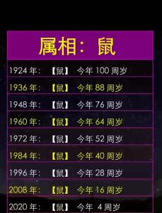 屬鼠上等命的出生時間