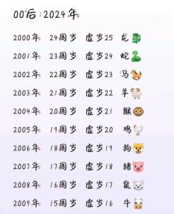 屬龍2024年的多少歲 生肖龍今年多少歲?
