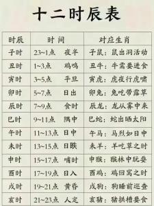 十二時辰沖屬相 2024年5月17日沖什么屬相