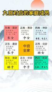 什么風(fēng)水方位能夠旺婚姻 利用風(fēng)水改姻緣