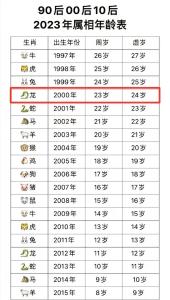 2000年屬龍人五行屬什么